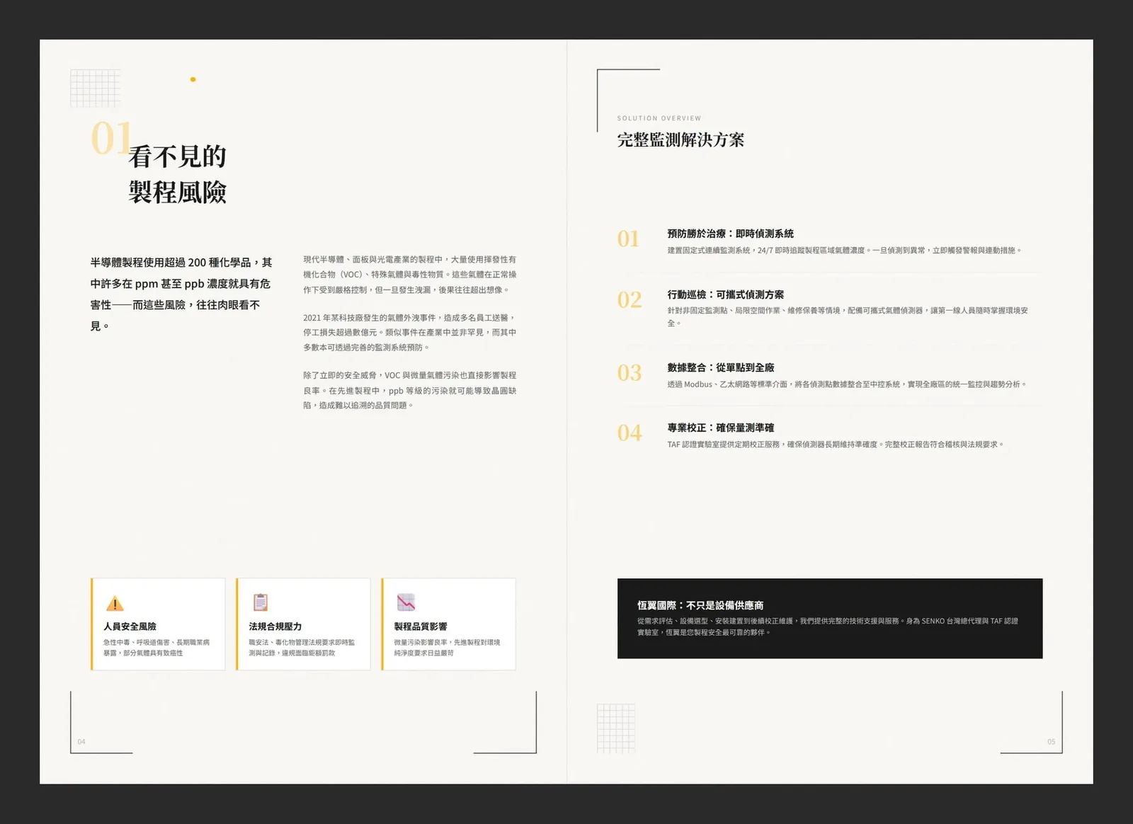 Catalog spread, pages 4–5. Left: "看不見的製程風險" (the process risk you cannot see), with three cards on safety, compliance and process quality. Right: "完整監測解決方案", a four-step monitoring overview.