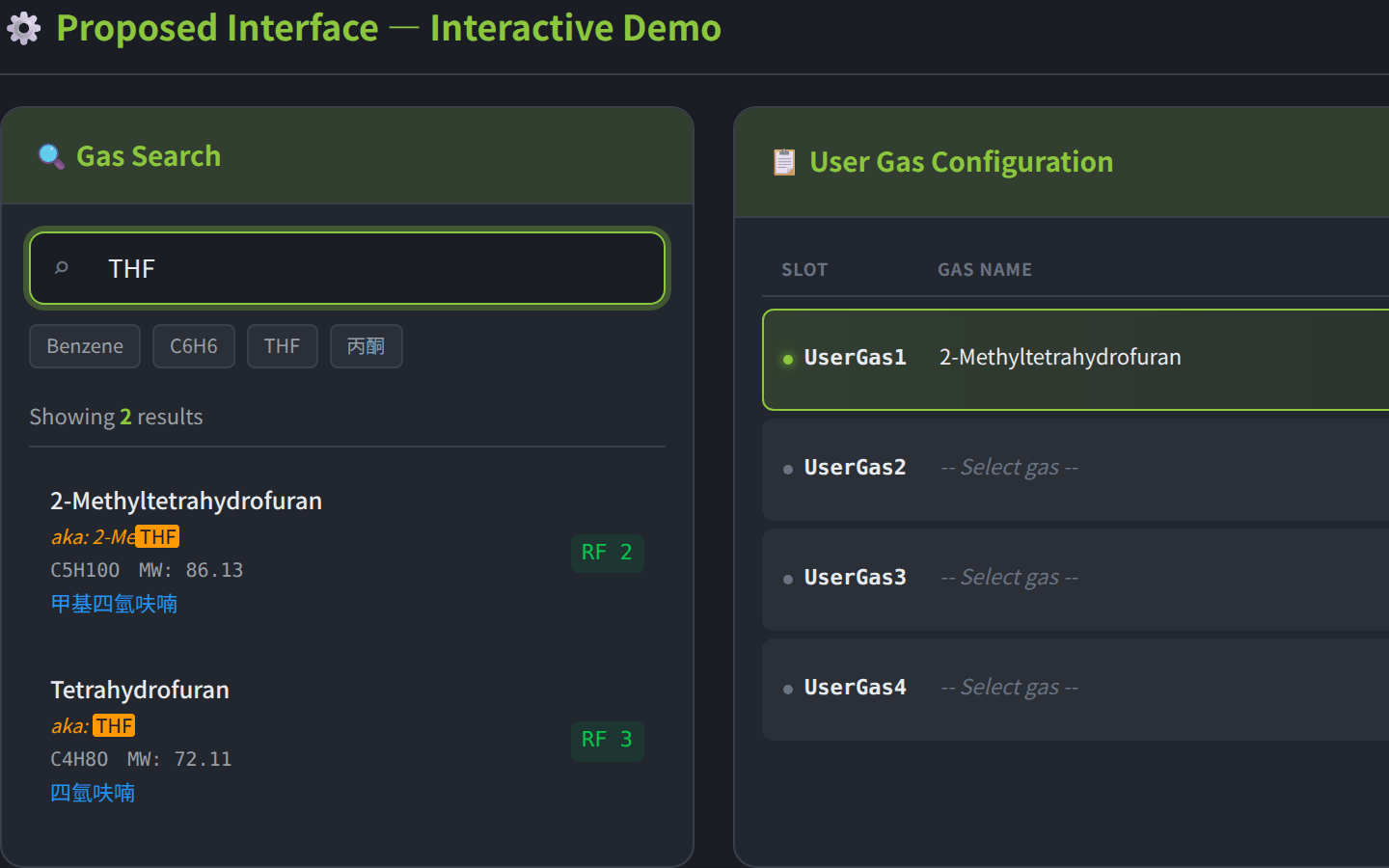The proposal's interactive demo. A search for "THF" returns two gases, each with the matching alternative name highlighted, beside the User Gas Configuration table.