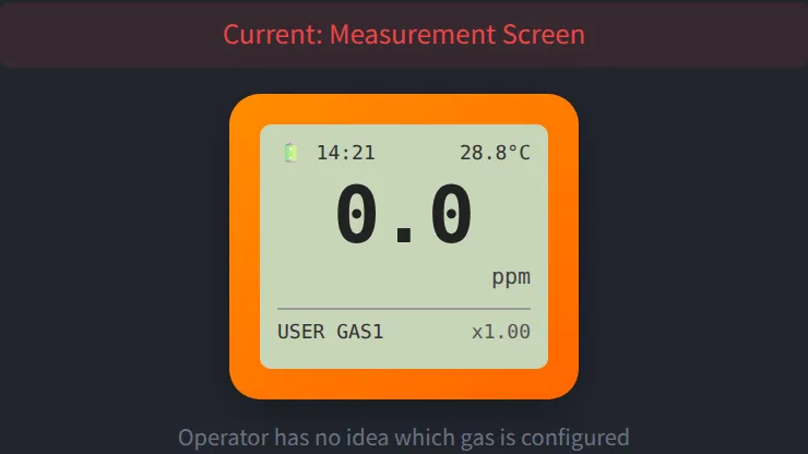 Simulated current measurement screen. It reads 0.0 ppm with "USER GAS1" and "x1.00" at the bottom; the note below says the operator has no idea which gas is configured.