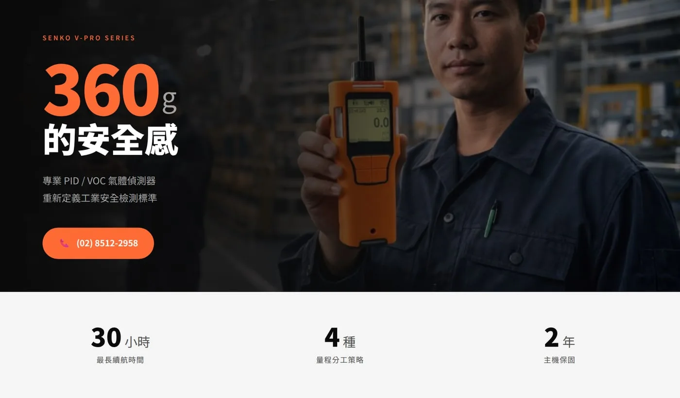 The top of the page: "360g 的安全感" (the safety of 360 g) over a photo of a worker holding the detector, then a strip with 30 hours, 4 ranges and a 2-year warranty.