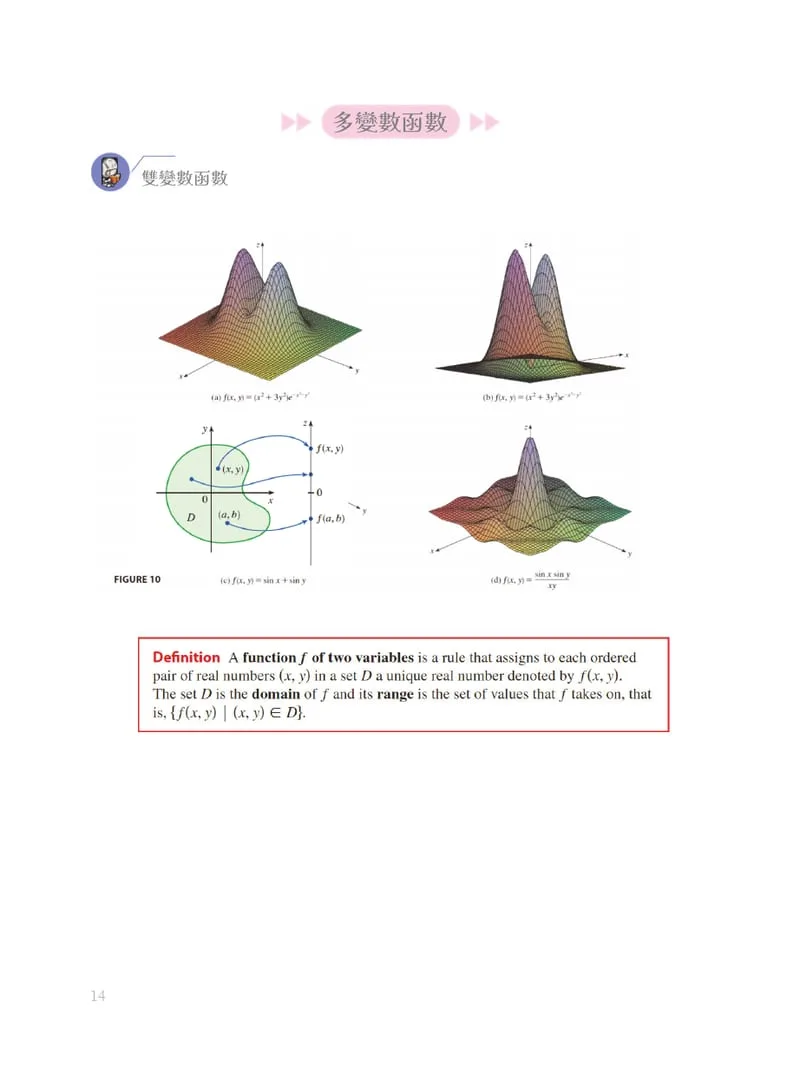 Left page: four colored 3D surface plots and a domain diagram, above a boxed definition of a function of two variables. Right page: two examples under pink rules, with room to work.