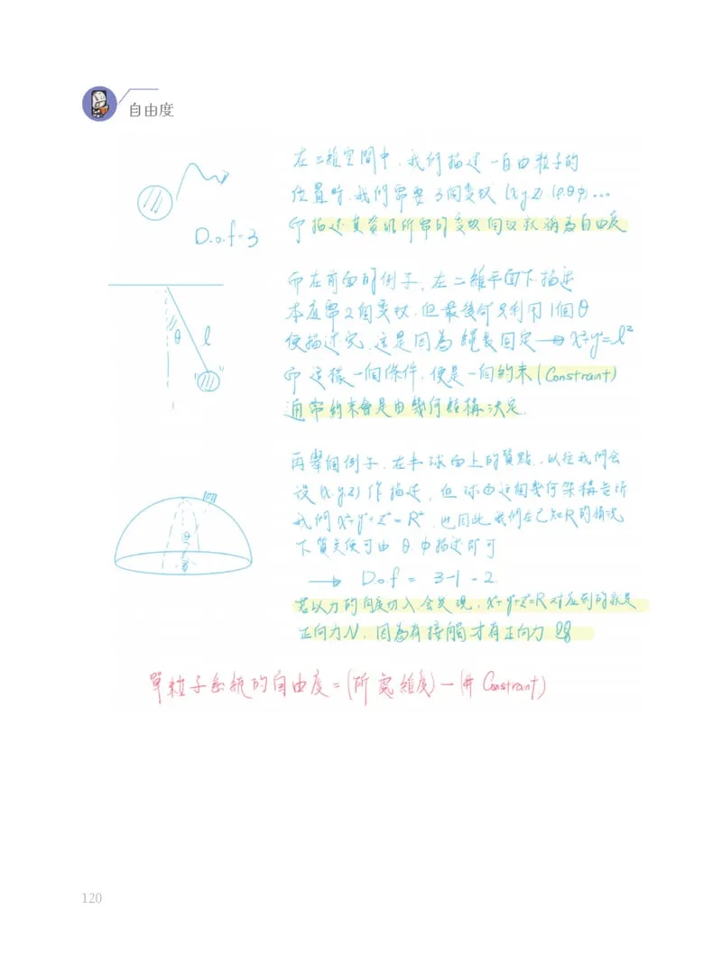 A handwritten spread on degrees of freedom: a pendulum and a particle on a hemisphere drawn in blue, notes in blue with yellow highlighting, and a conclusion in red.