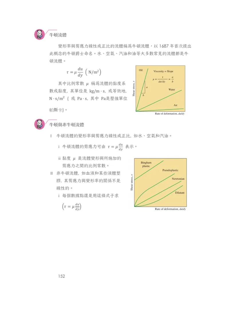 Left page: Newtonian and non-Newtonian fluids, with two yellow shear-stress charts. Right page: what affects viscosity, a sketch of viscosity against temperature for liquids and gases, and a yellow chart of viscosities for many fluids.