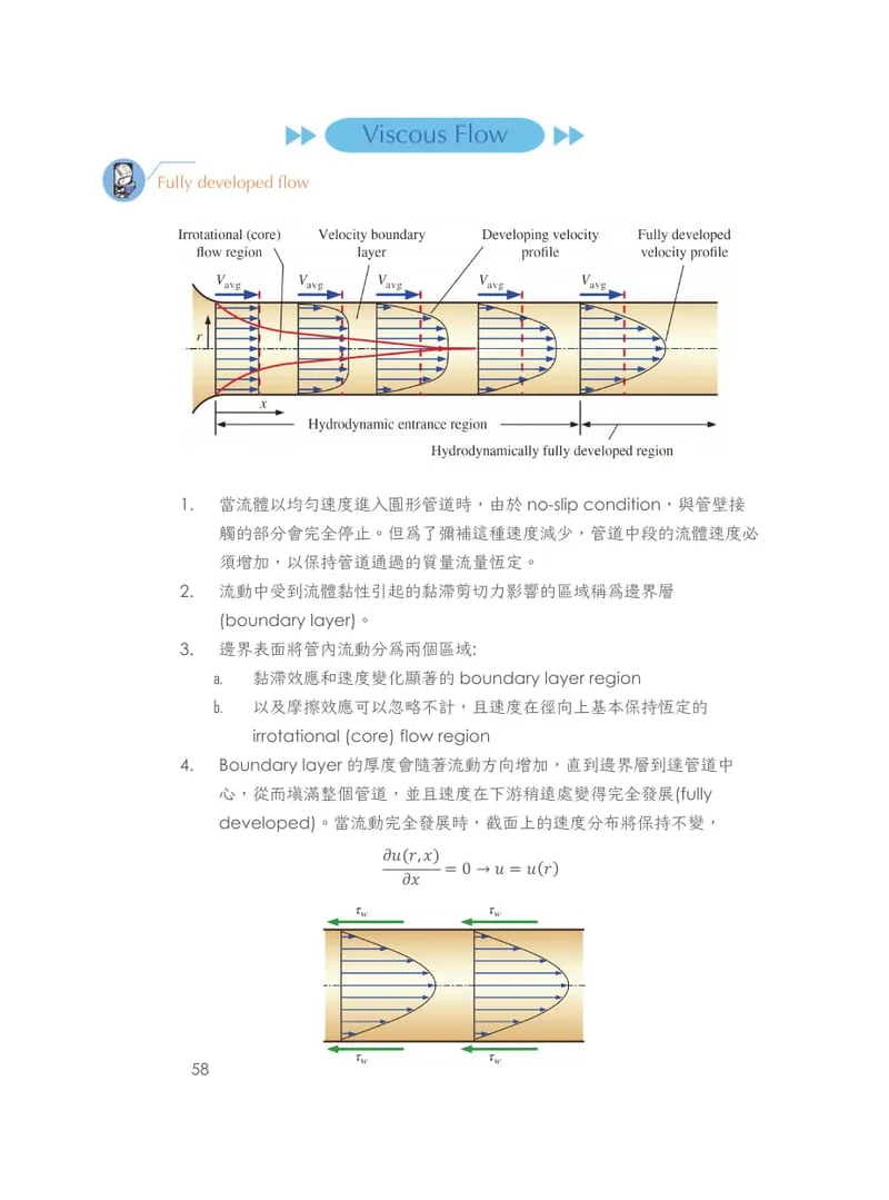 Left page: a pipe drawn in tan with velocity profiles developing along it, and numbered notes. Right page: the wall shear stress falling along the pipe, above another pipe diagram.