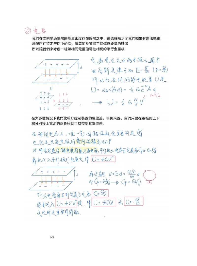 A page on capacitors: short typed paragraphs, with handwritten derivations in blue, boxed results in red and drawings of parallel plates with orange field arrows. The facing page continues by hand inside a yellow-framed box.