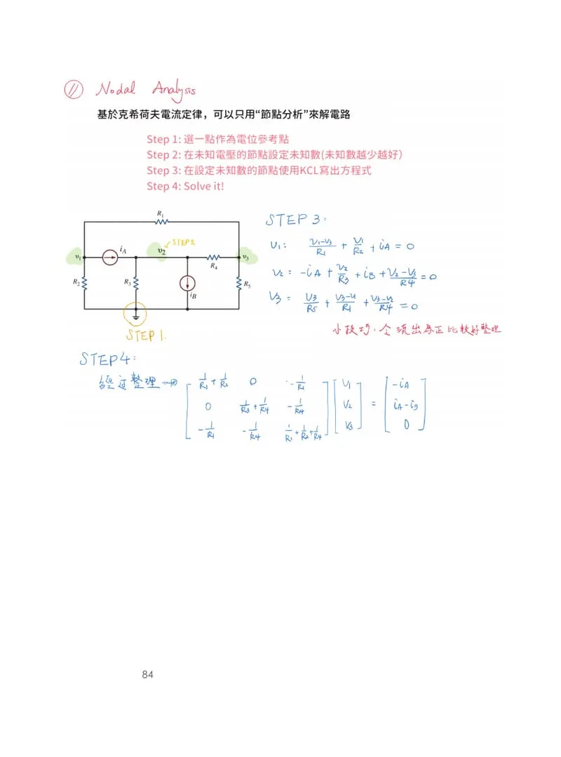 Left page: nodal analysis, with four steps in red, a circuit marked up in color and the resulting equations by hand. Right page: an example circuit under an orange rule.