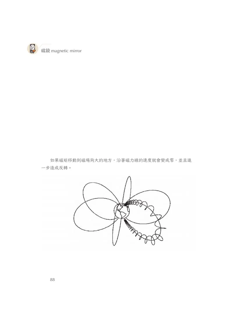 Left page: a drawing of charged particles spiralling along Earth's field lines. Right page: a short text on the aurora above six photographs of auroras.