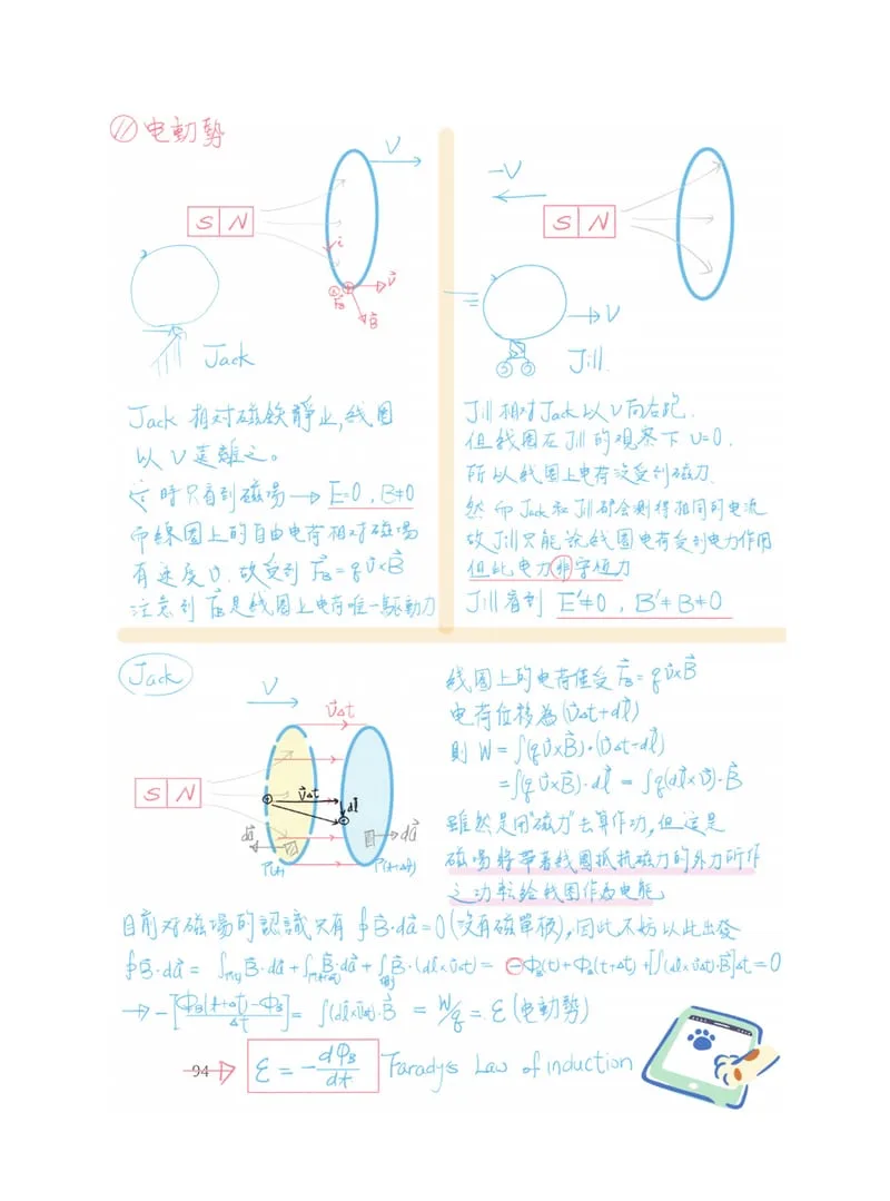 A handwritten spread in blue and red: a magnet and a moving loop seen by two observers, Jack and Jill, with the derivation running down both pages and Faraday's law boxed at the foot of the left page.