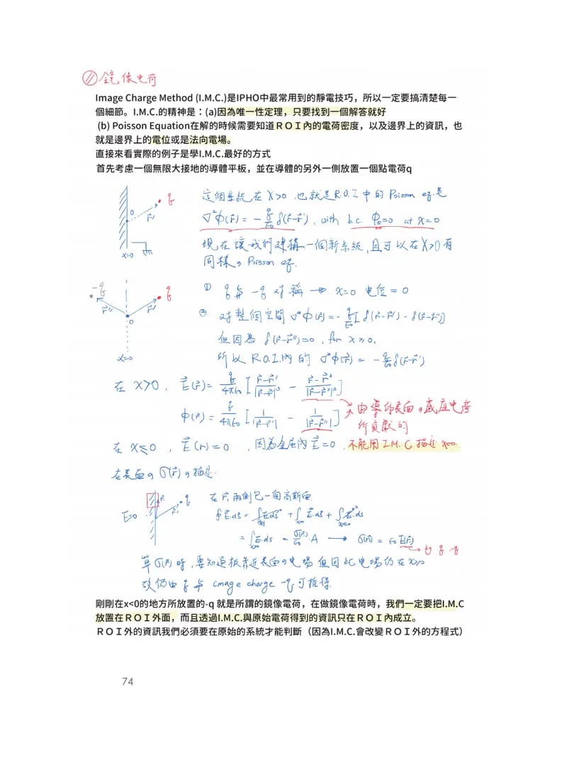 Left page: the image-charge method, typed in bold with handwritten working in blue, red and yellow highlighting. Right page: field-line diagrams of a charge near a conducting plane.