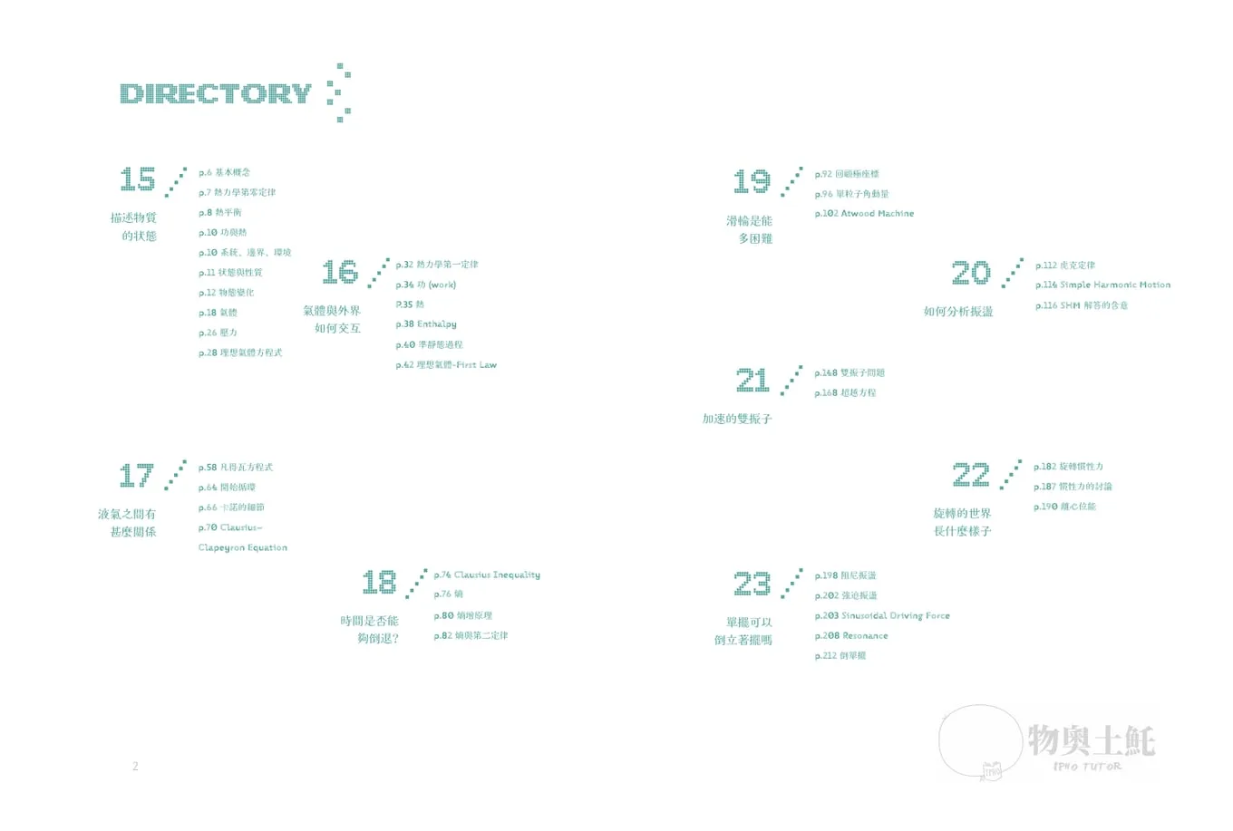 Contents spread of the third month: a teal DIRECTORY, with each lecture number set off by slashes and scattered across both pages.