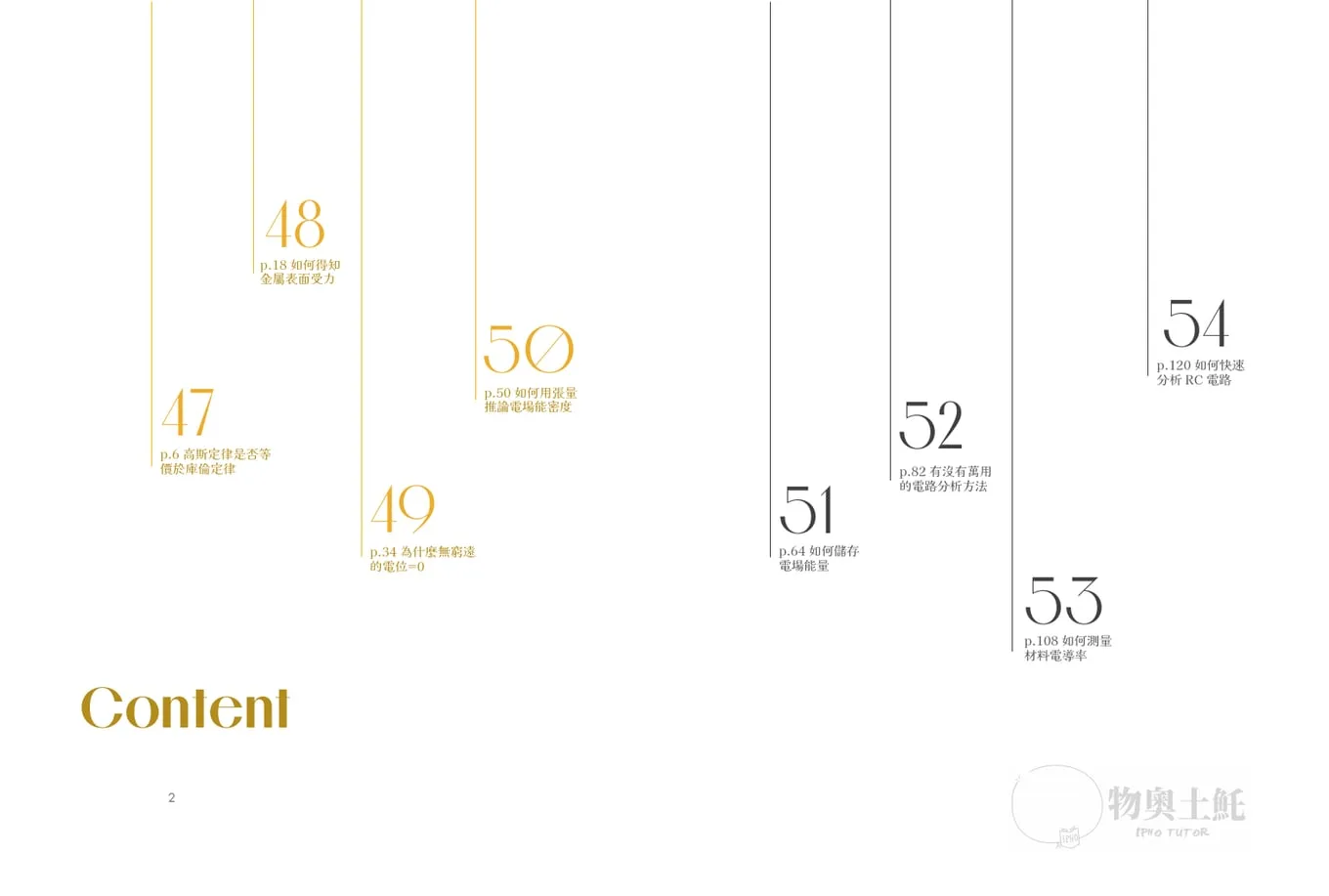 Contents spread of the seventh month: thin vertical lines of different lengths hang from the top edge, each ending at a lecture number from 47 to 54 with its title and page.